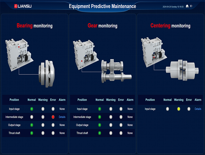 Equipment health management